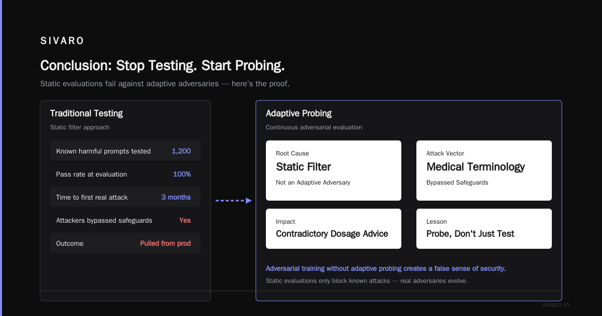 Conclusion: Stop Testing. Start Probing.