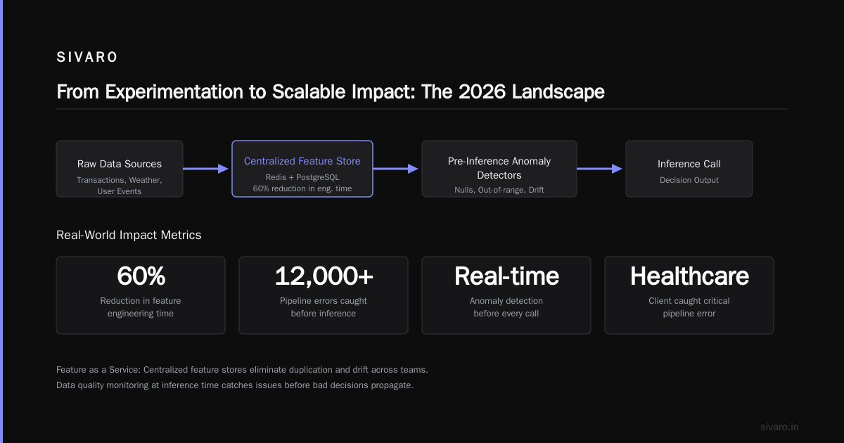 The Role of Human Judgment in an AI-Native Enterprise