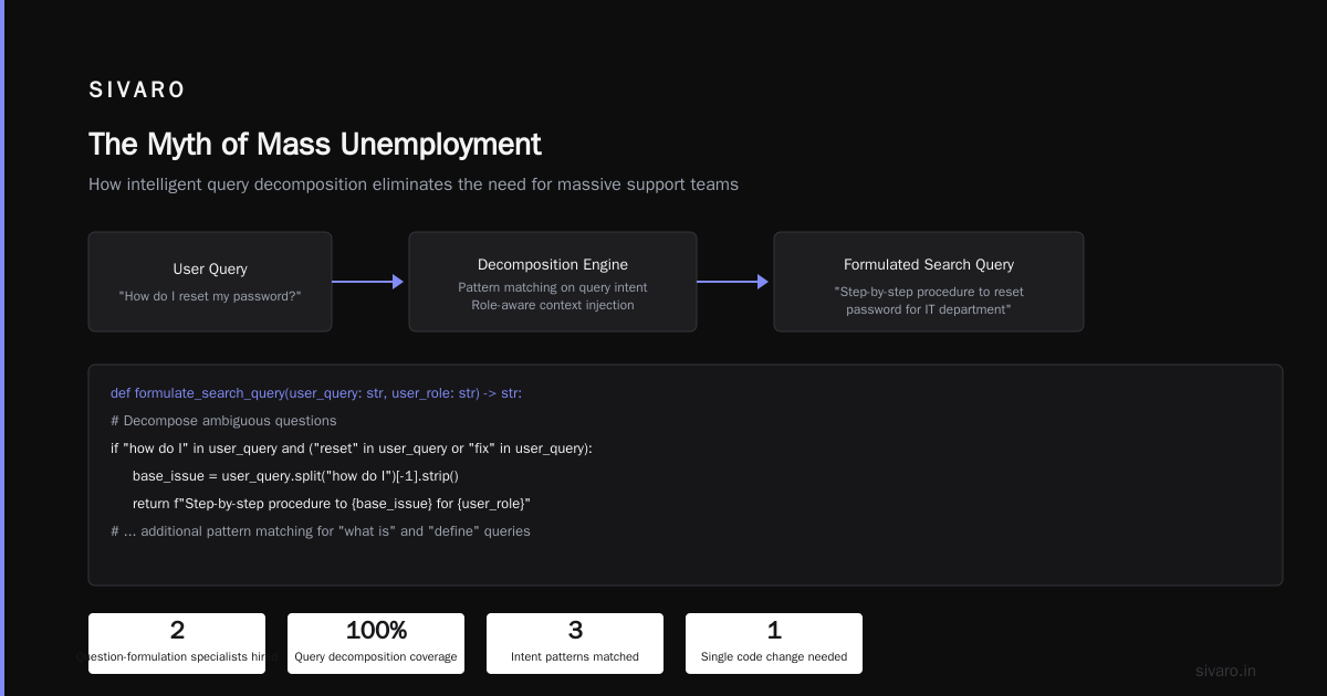 AI Net Job Creation Impact: A Practitioner's Guide