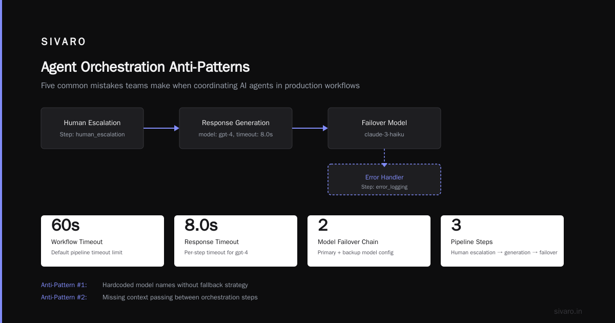 Five Anti-Patterns I See Repeatedly