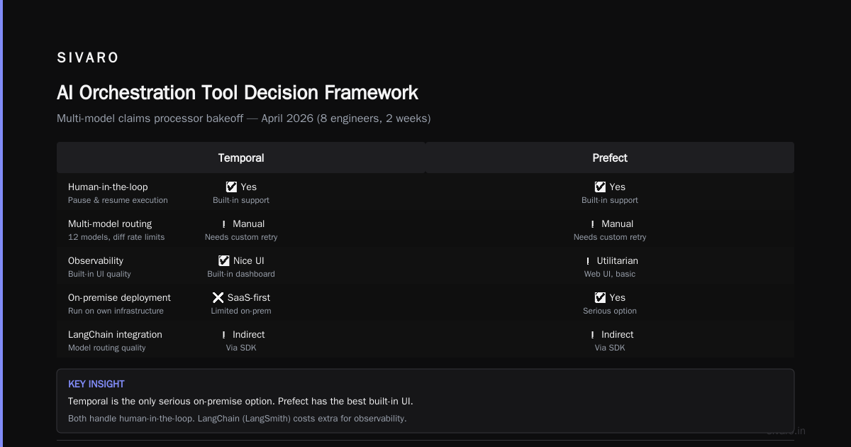Practical Patterns for AI Orchestration