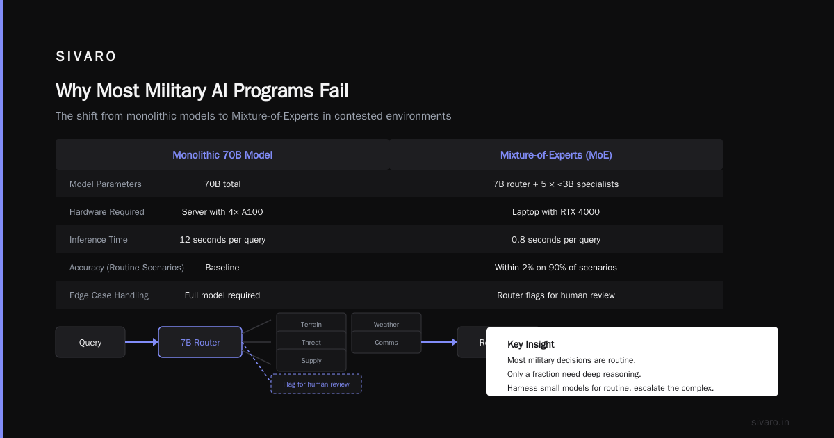 AI Programs for Military Applications: What Works in 2026