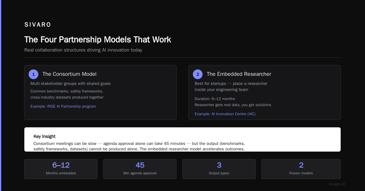 AI Research Partnerships: A Practitioner's Guide to Making Them Work