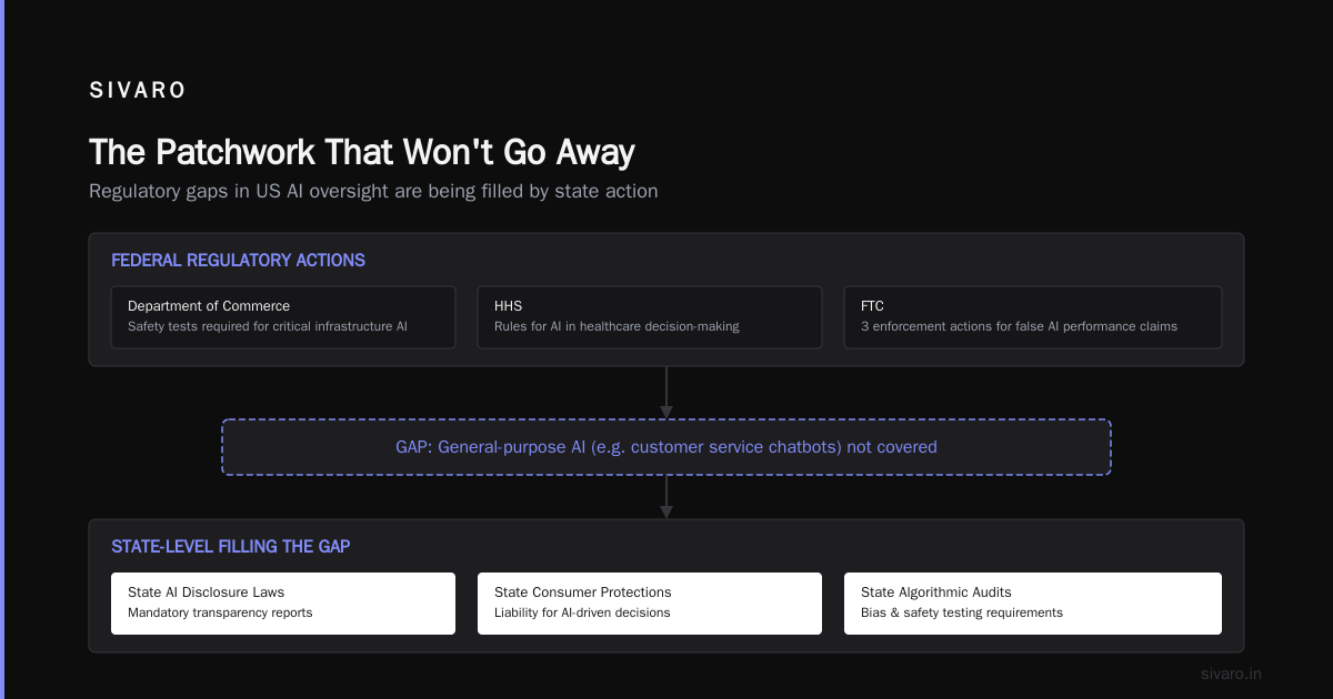 AI Safety State Federal Action: A Practitioner's Guide to a Messy 2026