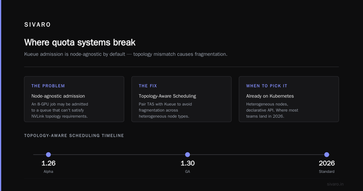 AI Training Cluster Quota Management Best Practices