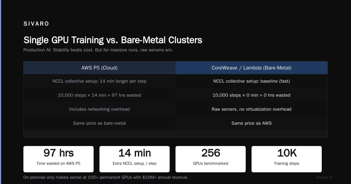 AI Training Infrastructure GPU Cluster Setup: The 2026 Buying Guide
