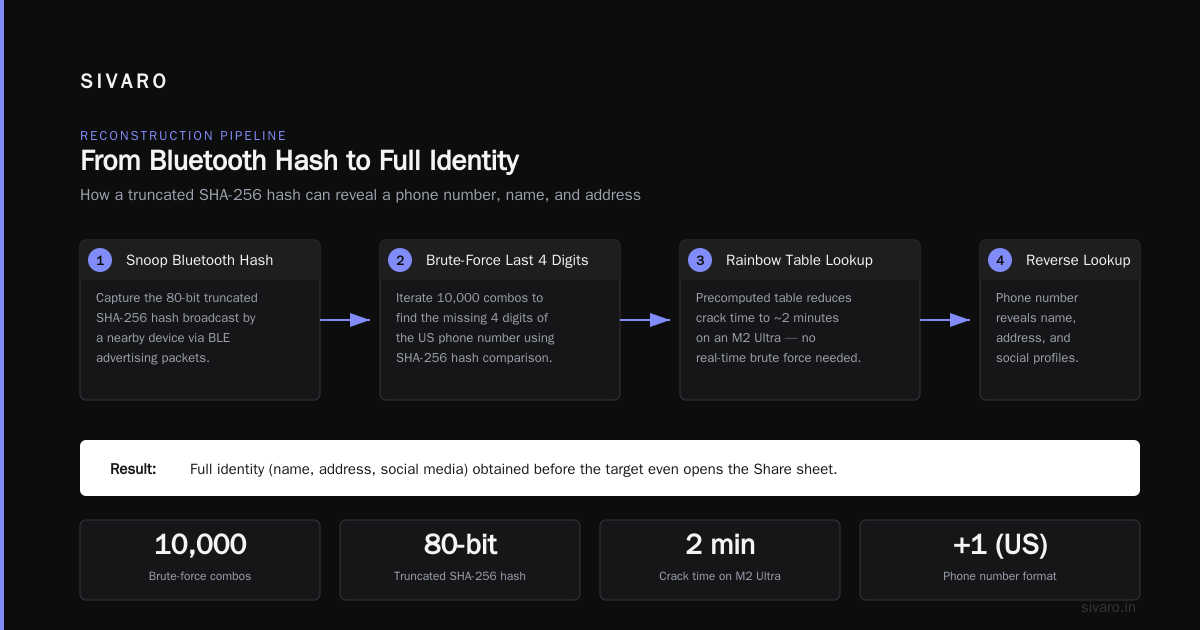 AirDrop Quick Share: The Research That Changed How I See Proximity Sharing