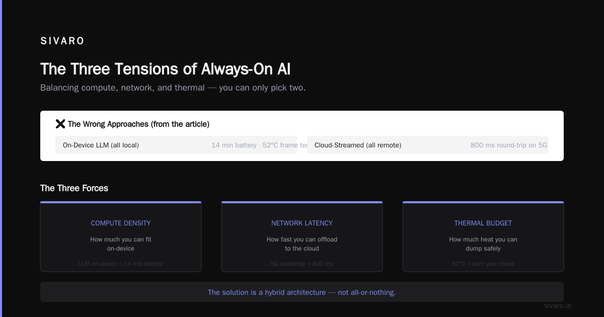 Always-On AI Glasses: A Practitioner’s Guide to Building the Invisible Interface