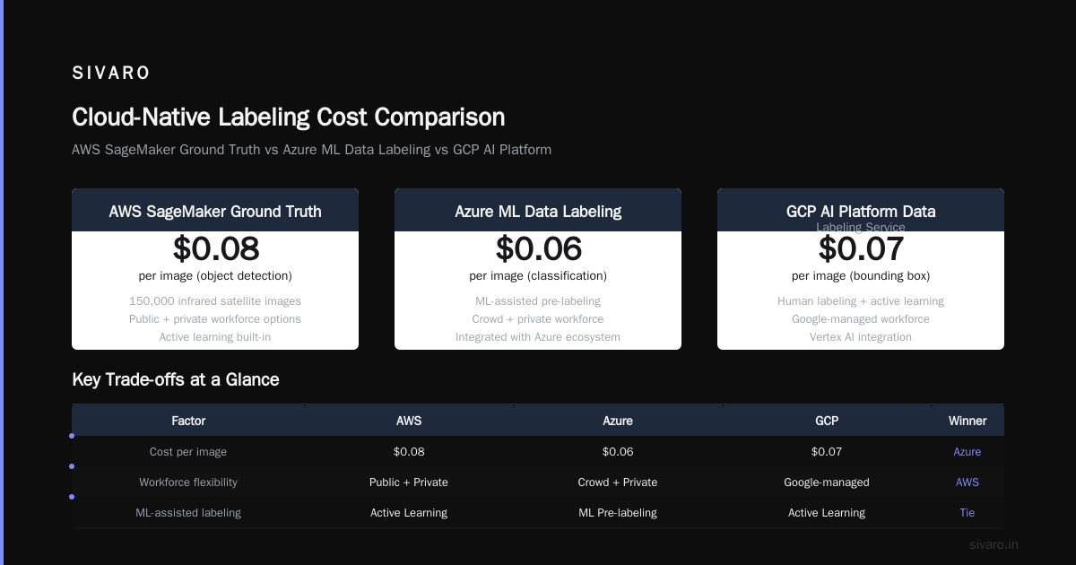 Open Source Tooling – Label Studio, CVAT, DeepLabel