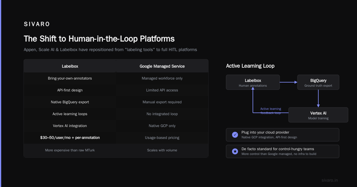 Amazon Mechanical Turk Alternatives for GCP: The 2026 Buying Guide
