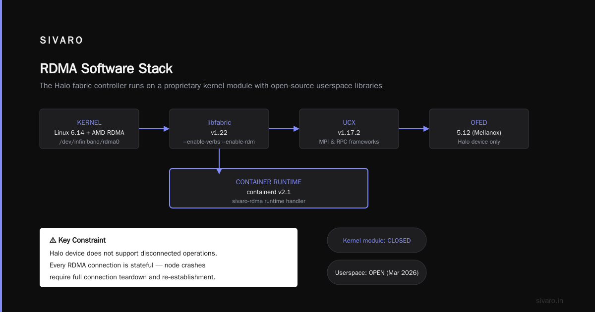 The Bounded‑Memory Container Image Pulling Problem