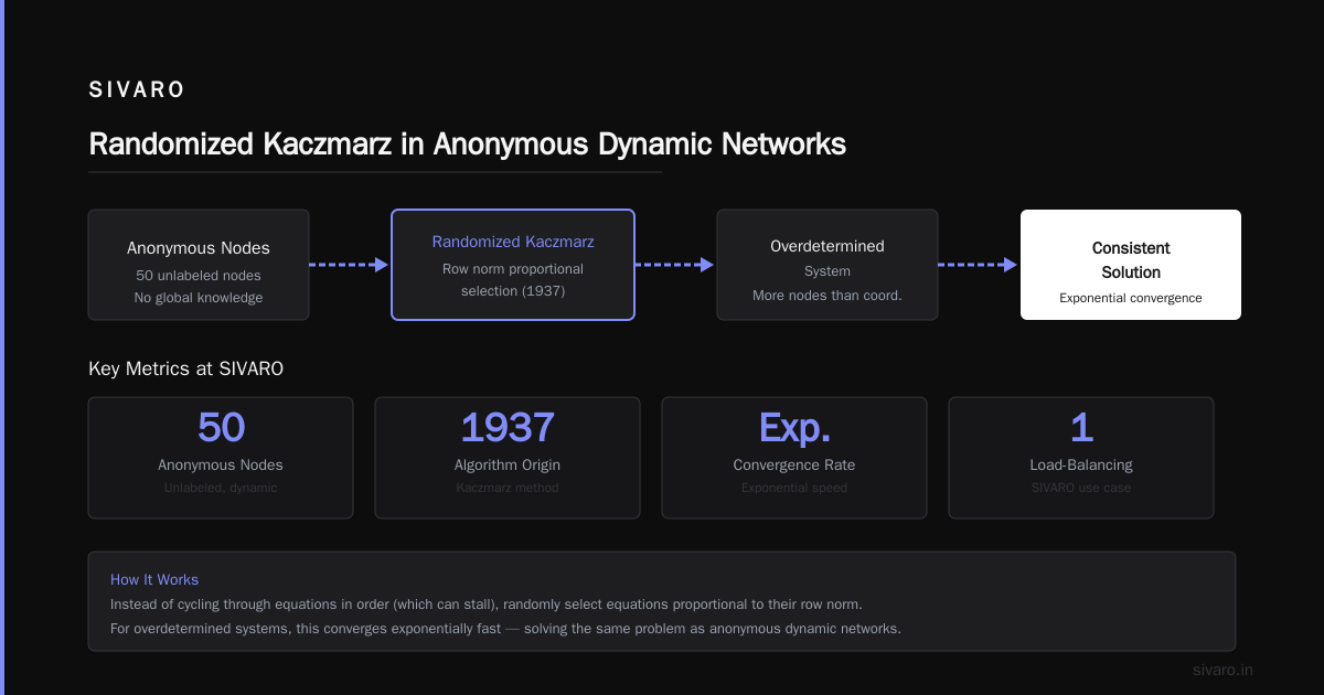 Anonymous Dynamic Networks Computing: The Messy Reality Nobody Talks About