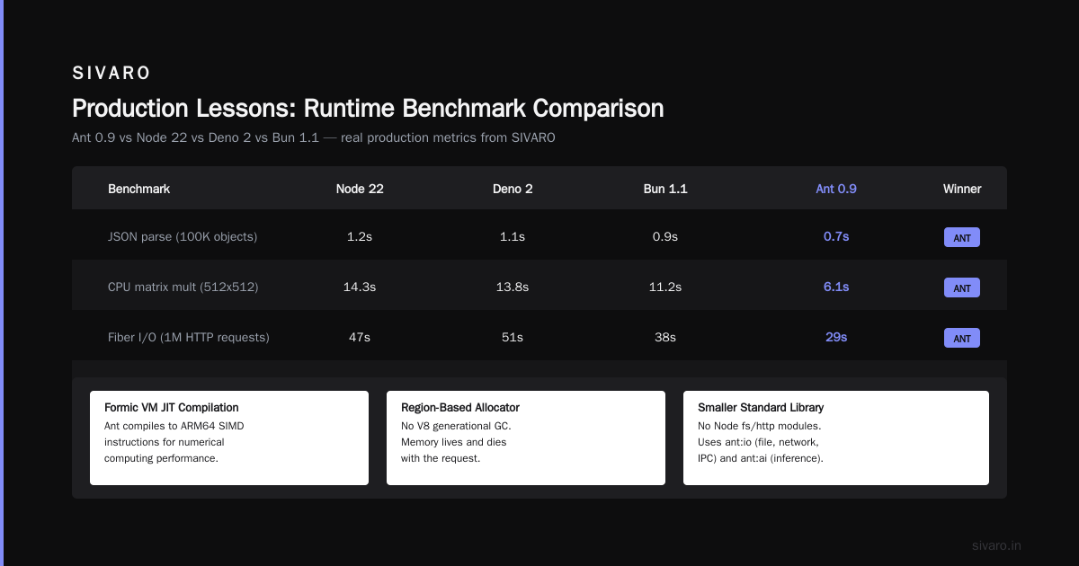 How to Become a Platform Engineer in the Ant Era