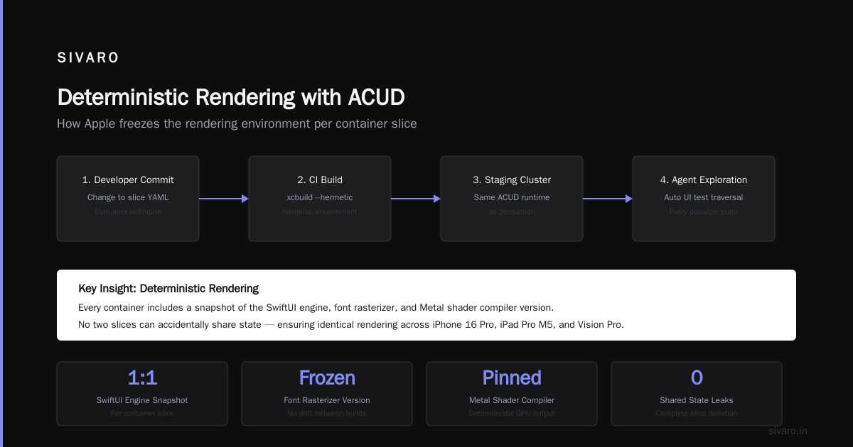 Apple Containers UI Davit: A Platform Engineer’s Guide