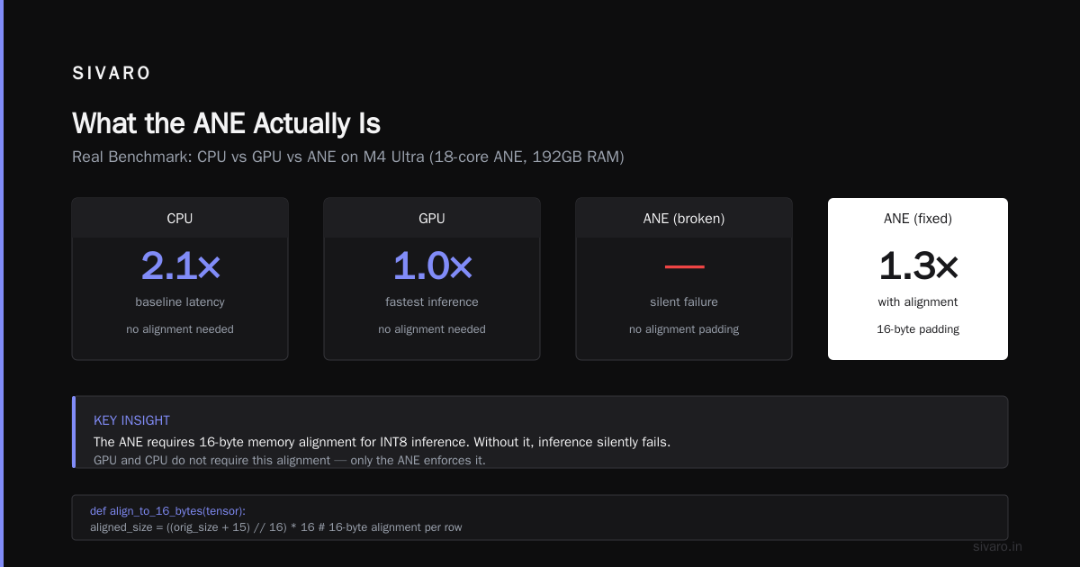 Apple Neural Engine: Programming for Real Performance