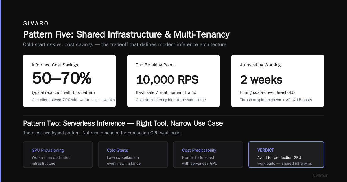 Pattern Four: Batch Processing — The Hidden Cost Killer