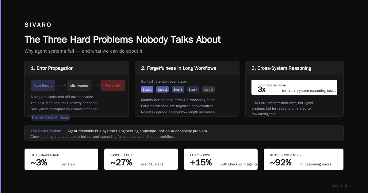 The Real Metrics That Matter