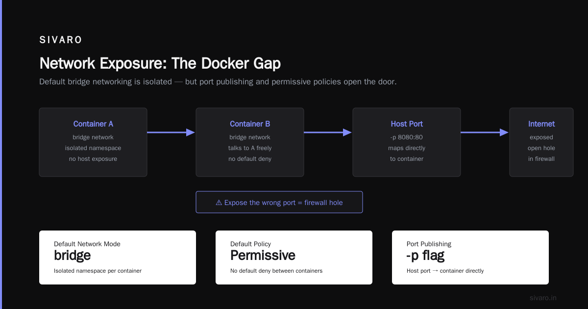 Are Docker Containers Secure Enough for Production?