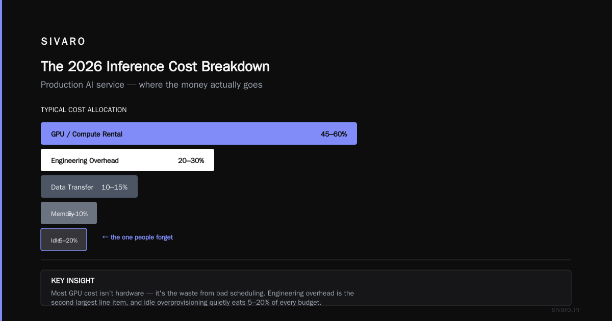 Are GPU Prices Going Down in 2026?
