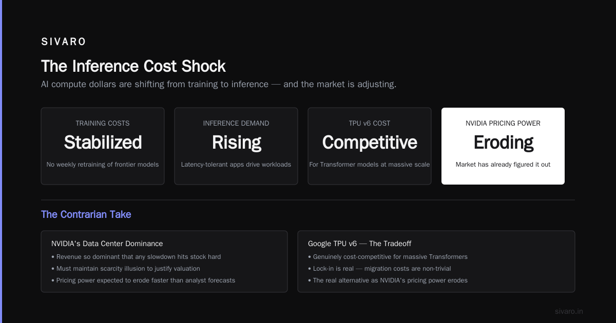 Are GPU Prices Going Up or Down in 2026?