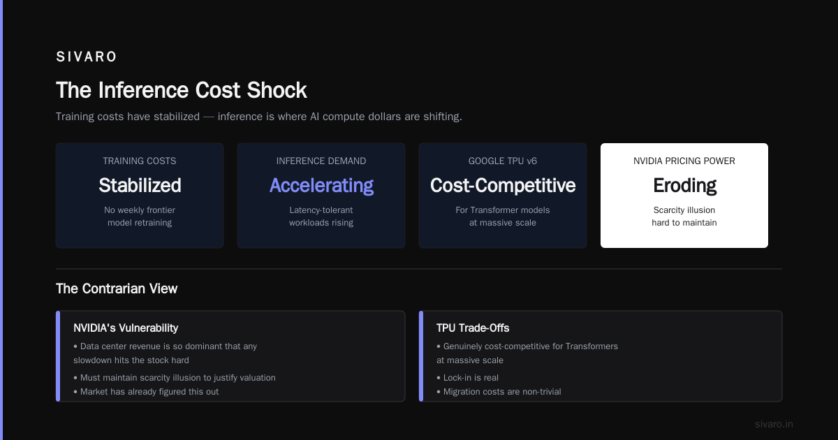 FAQ: Your GPU Pricing Questions, Answered