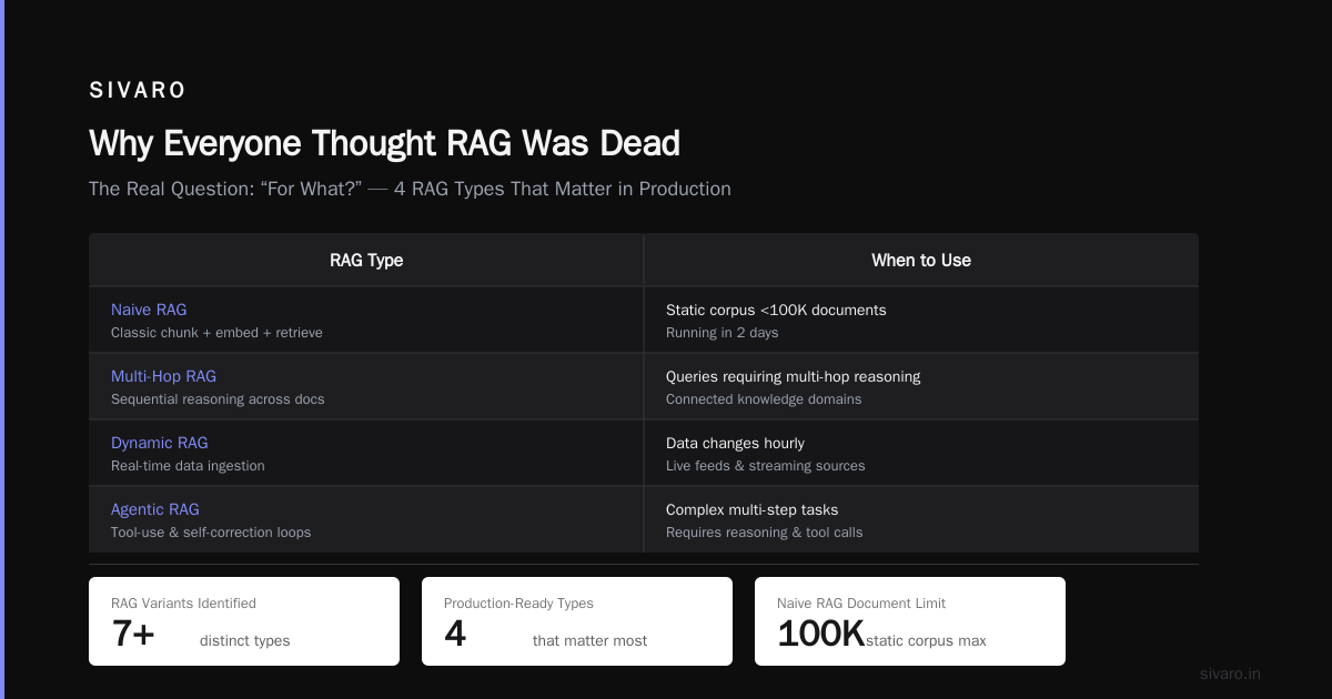 Are RAG Pipelines Still Relevant?