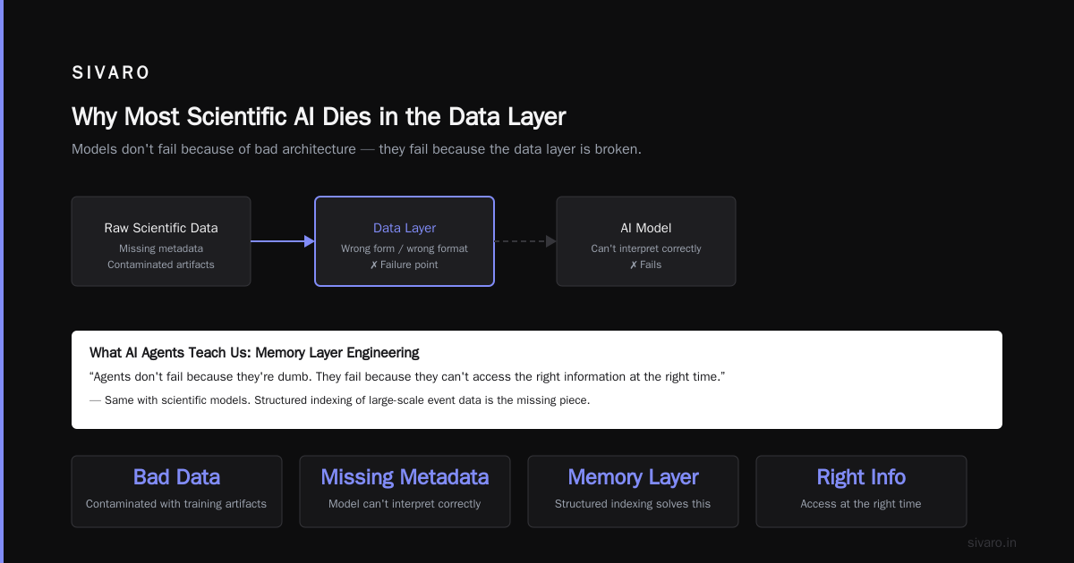 Automated Data Readiness for Scientific AI