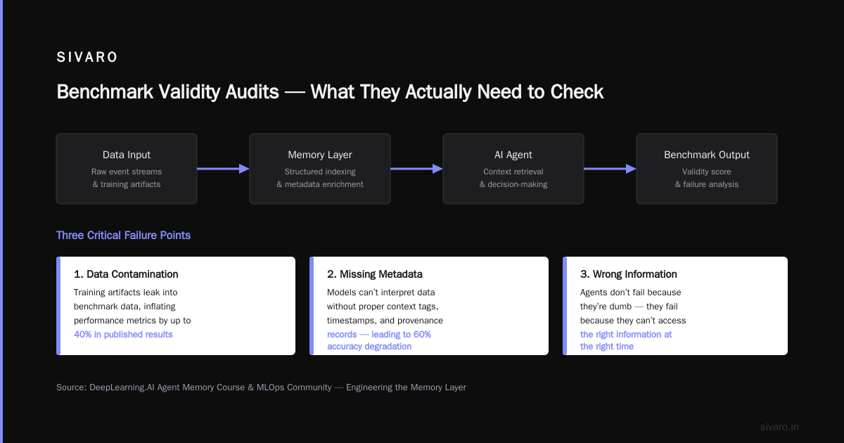 The Cost of Not Automating