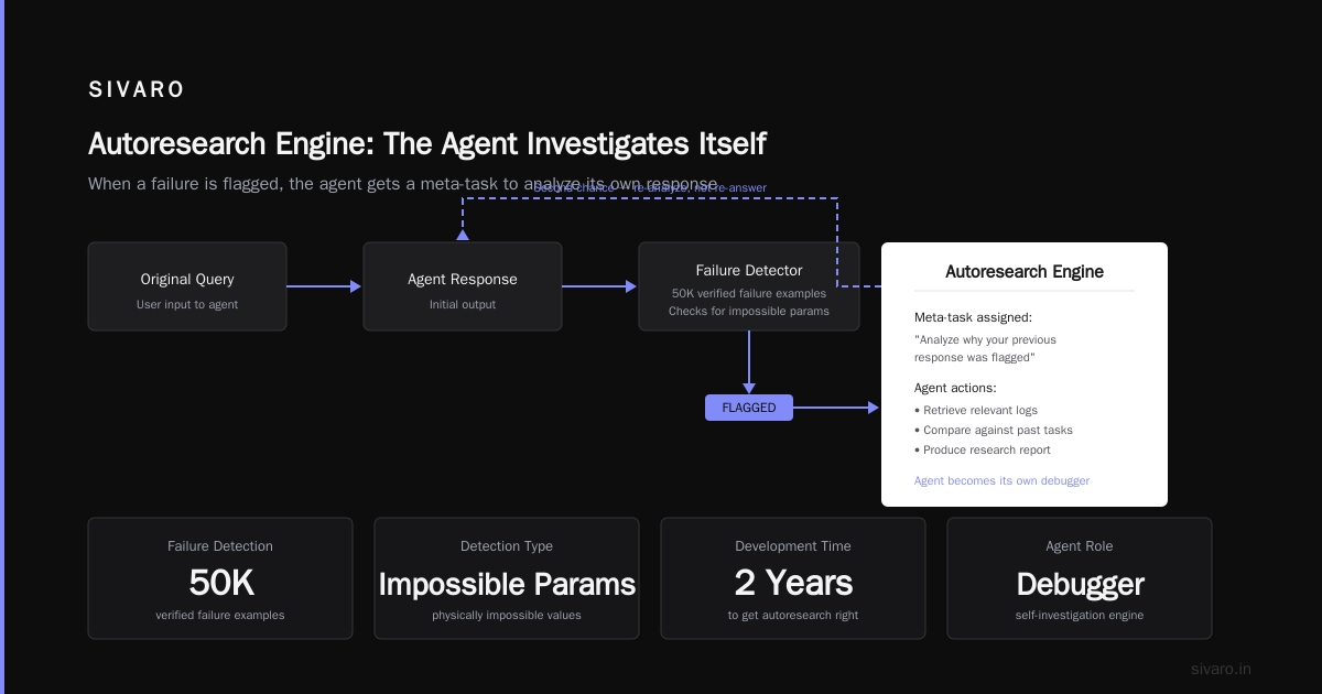 Autoresearch Self-Improving Agents: The Feedback Loop That Works