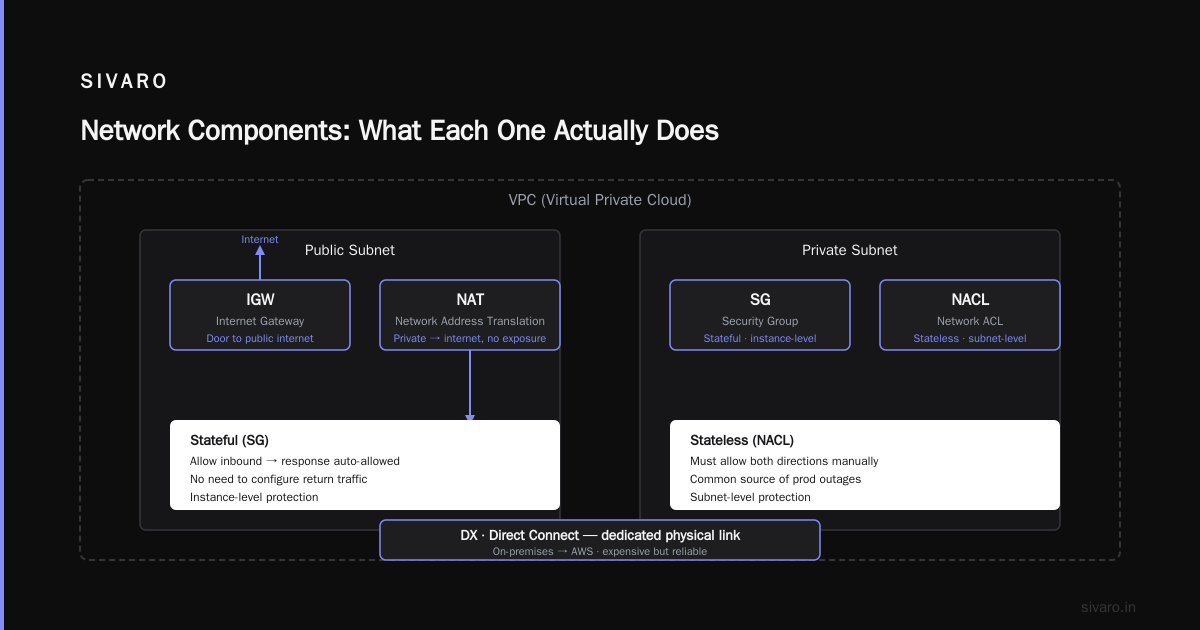The Tools You Actually Use: Pricing Calculator and Forecasting