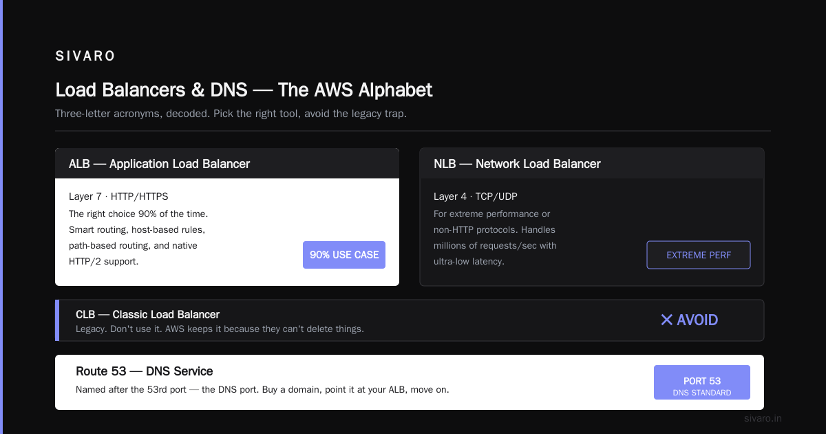 AWS Acronym Explained: The Complete Field Guide for Engineers
