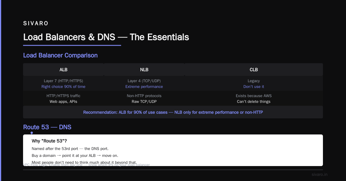 The Security Acronyms That Matter