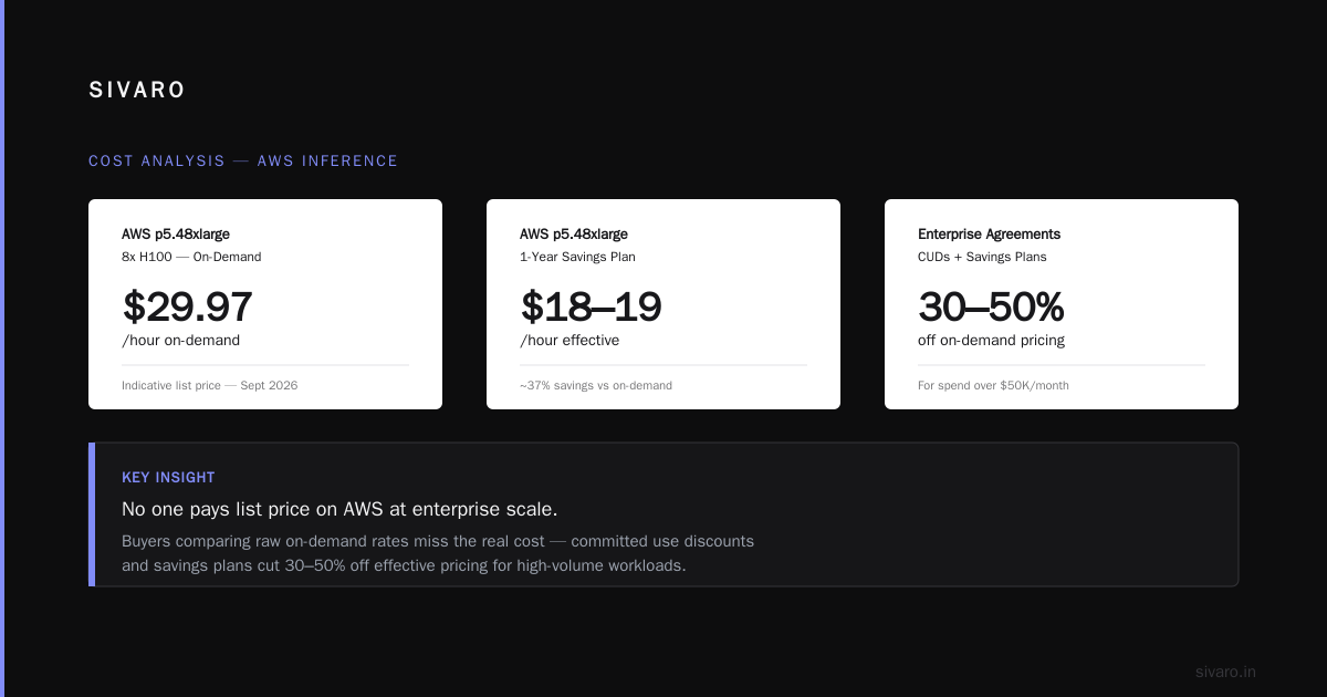 AWS Acronym History Amazon Web Services: What 20 Years of Naming Tells Us About Buying Cloud Today