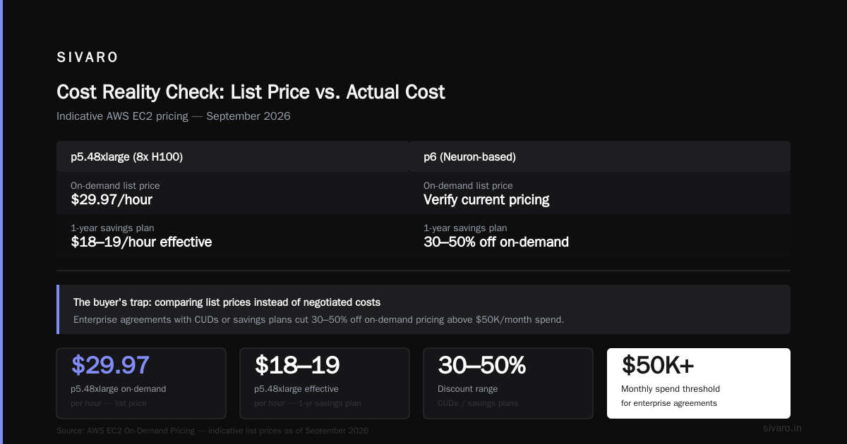 The Benchmarks: What to Measure Before You Buy