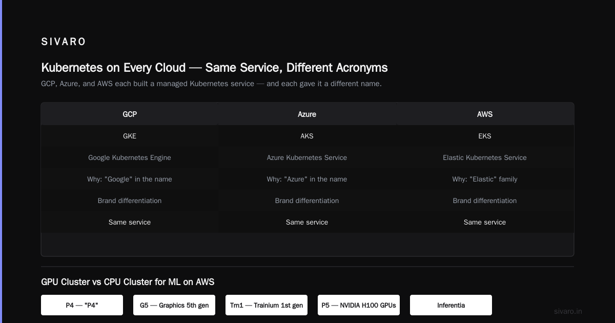 Data & Analytics: Redshift, EMR, Athena, and Kinesis