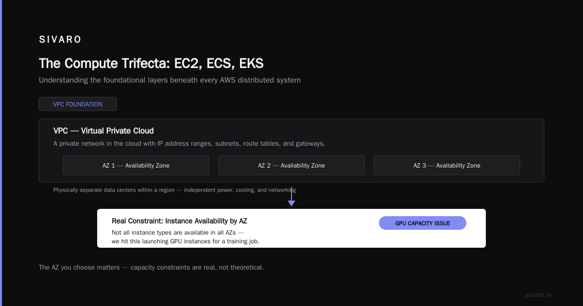 AWS Acronyms in Distributed Systems: The Field Guide You Actually Need