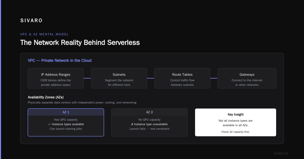 Lambda, Fargate, and the Serverless Illusion