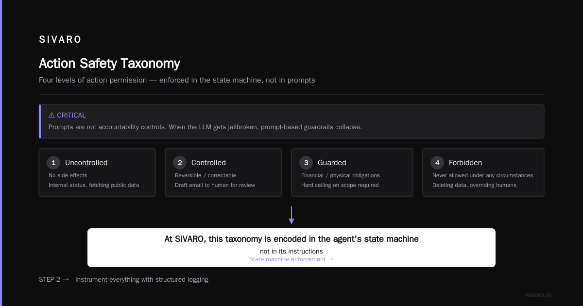 The Most Overlooked Accountability Lever: Data Provenance