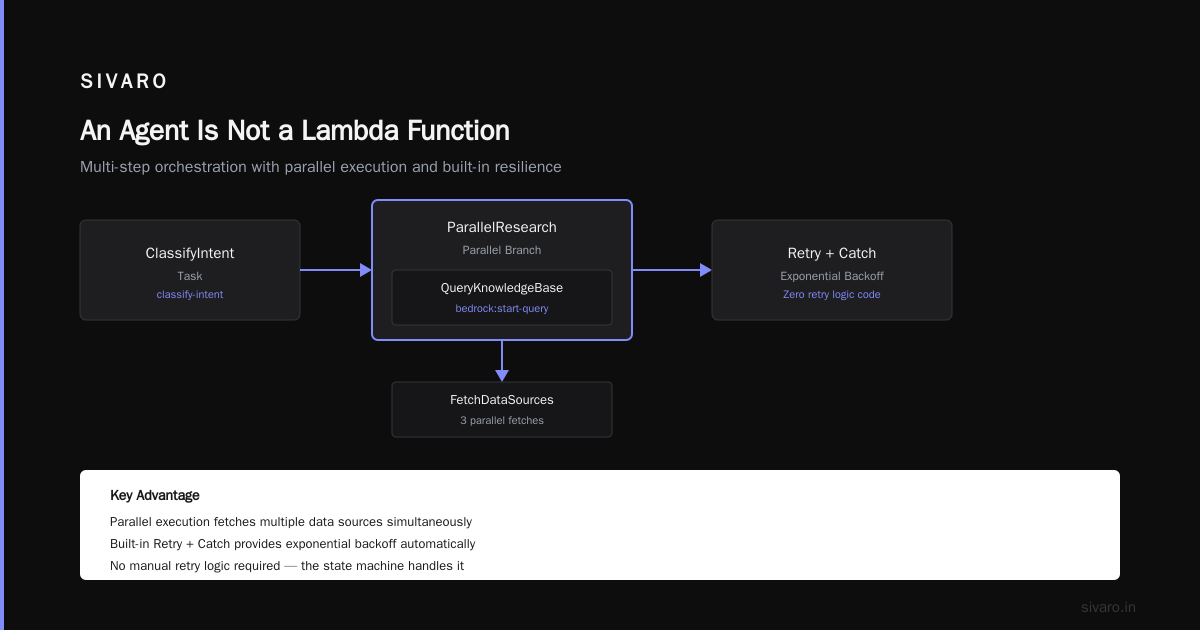 AWS AI Agent Architecture Best Practices: Lessons from Shipping 200K Events/Sec