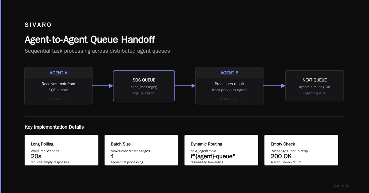 AWS Architecture for Distributed AI Agents: A Buyer's Guide