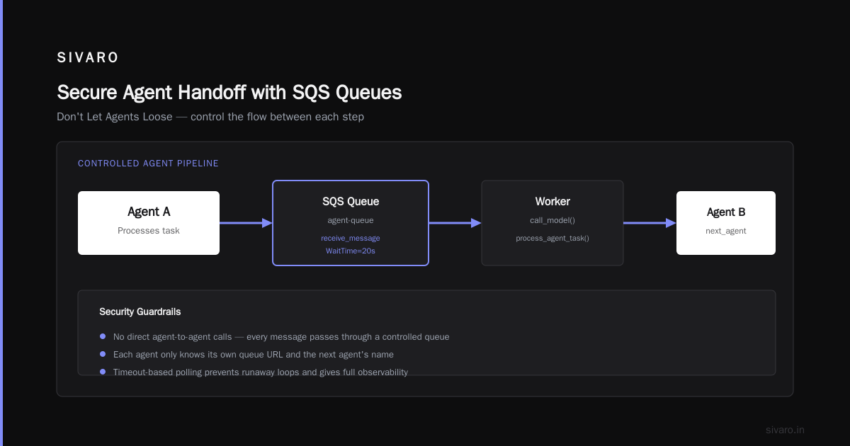 Monitoring and Observability
