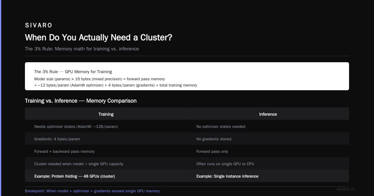 AWS Cluster vs Single Instance for AI Training: The Real Trade-offs