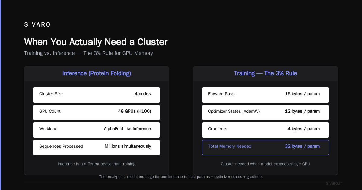 Code: Single-Node Training with PyTorch DDP
