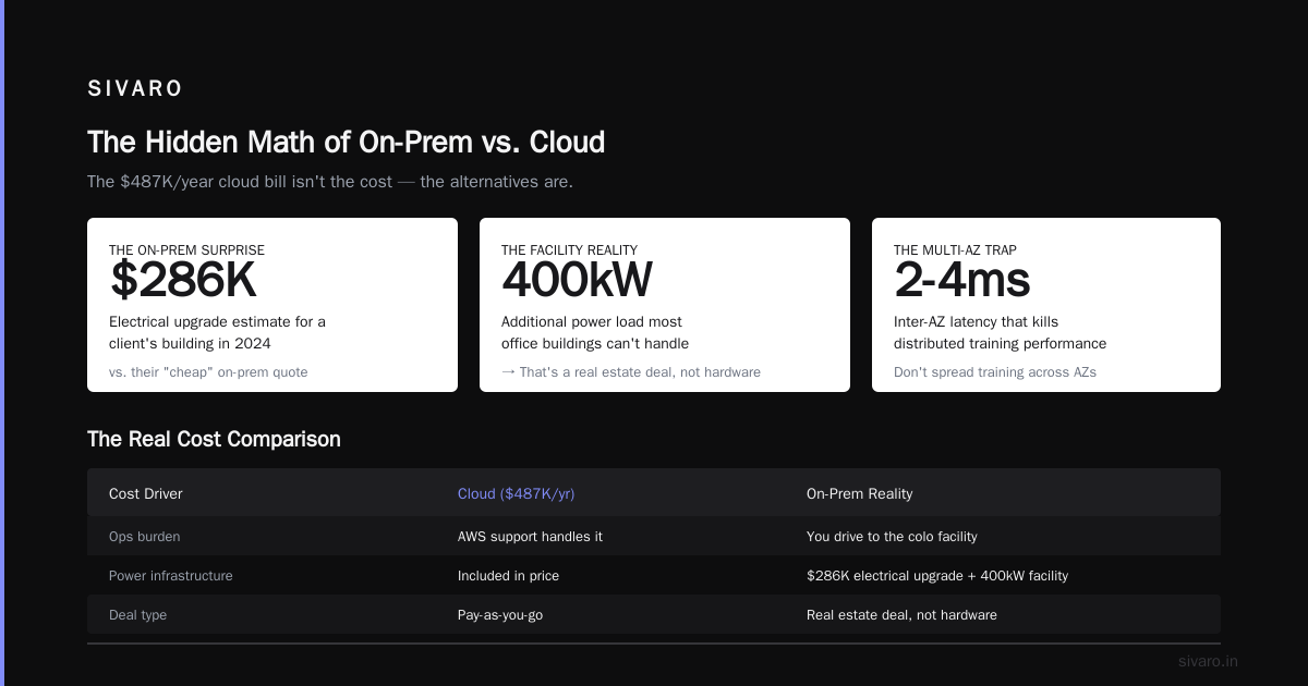 AWS Cost vs On Premise GPU Cluster: The 2026 Buying Guide