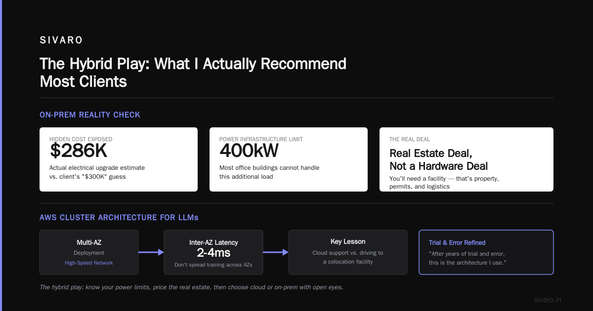 The Hybrid Play: What I Actually Recommend Most Clients