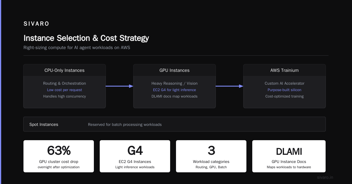 aws distributed systems ai agents best practices: Context Windows and Token Economics