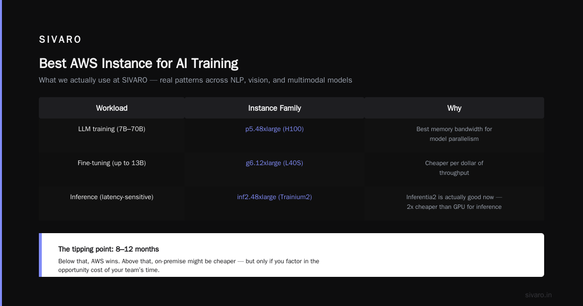AWS Distributed Systems Architecture Guide: What I Actually Learned Building Production AI Systems