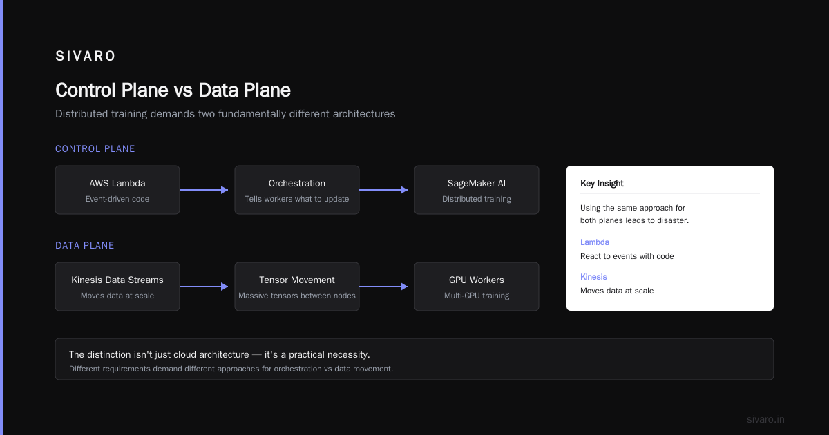 AWS Distributed Systems Architecture: The Patterns That Actually Work in Production