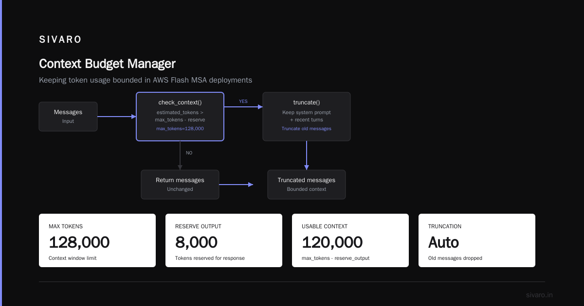 AWS Flash MSA Implementation: A Field Guide from Production