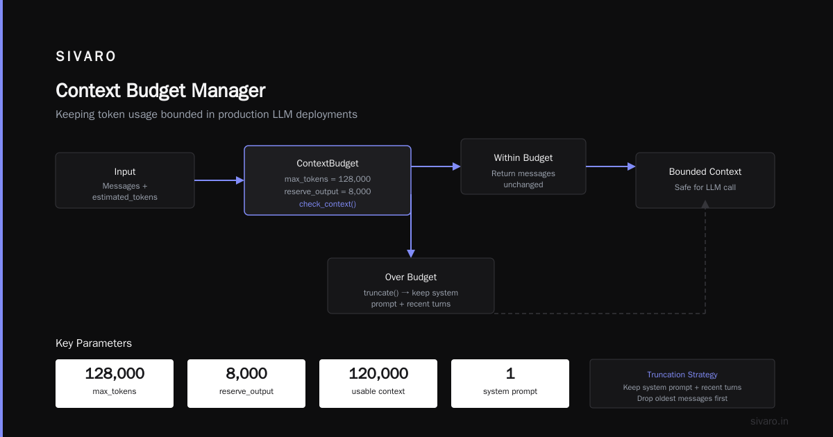Observability: You Can't Debug a Black Box